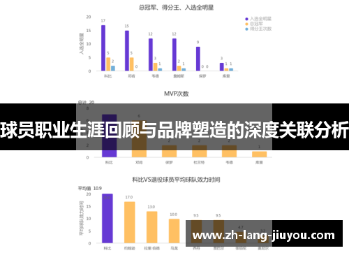 球员职业生涯回顾与品牌塑造的深度关联分析