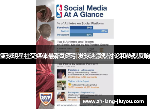 篮球明星社交媒体最新动态引发球迷激烈讨论和热烈反响 篮球明星社交媒体最新动态引发球迷激烈讨论和热烈反响