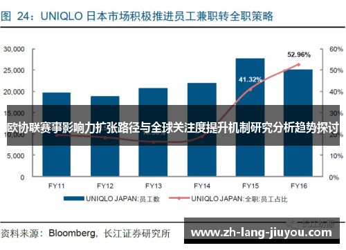 欧协联赛事影响力扩张路径与全球关注度提升机制研究分析趋势探讨