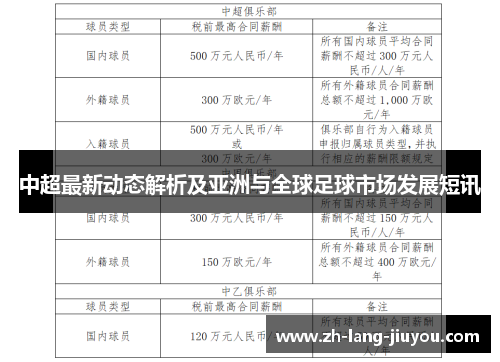 中超最新动态解析及亚洲与全球足球市场发展短讯