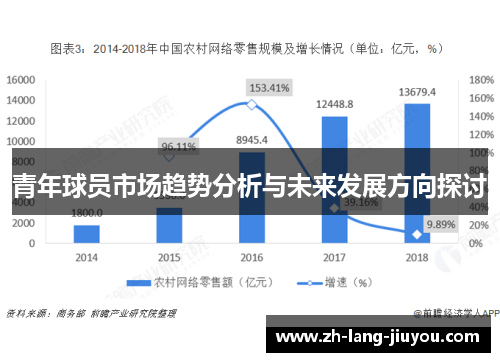 青年球员市场趋势分析与未来发展方向探讨